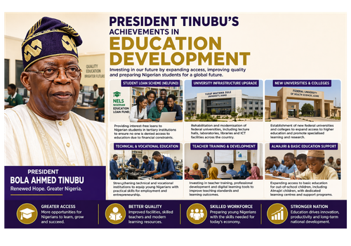 Education Development